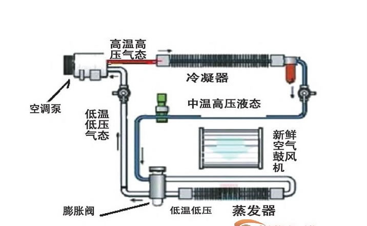 家用中央空調(diào)節(jié)流閥作用及其分類_meitu_1.jpg