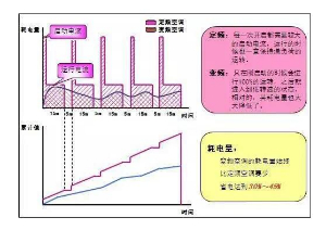 中央空調(diào)開一個(gè)房間跟開全開耗電量一樣嗎？